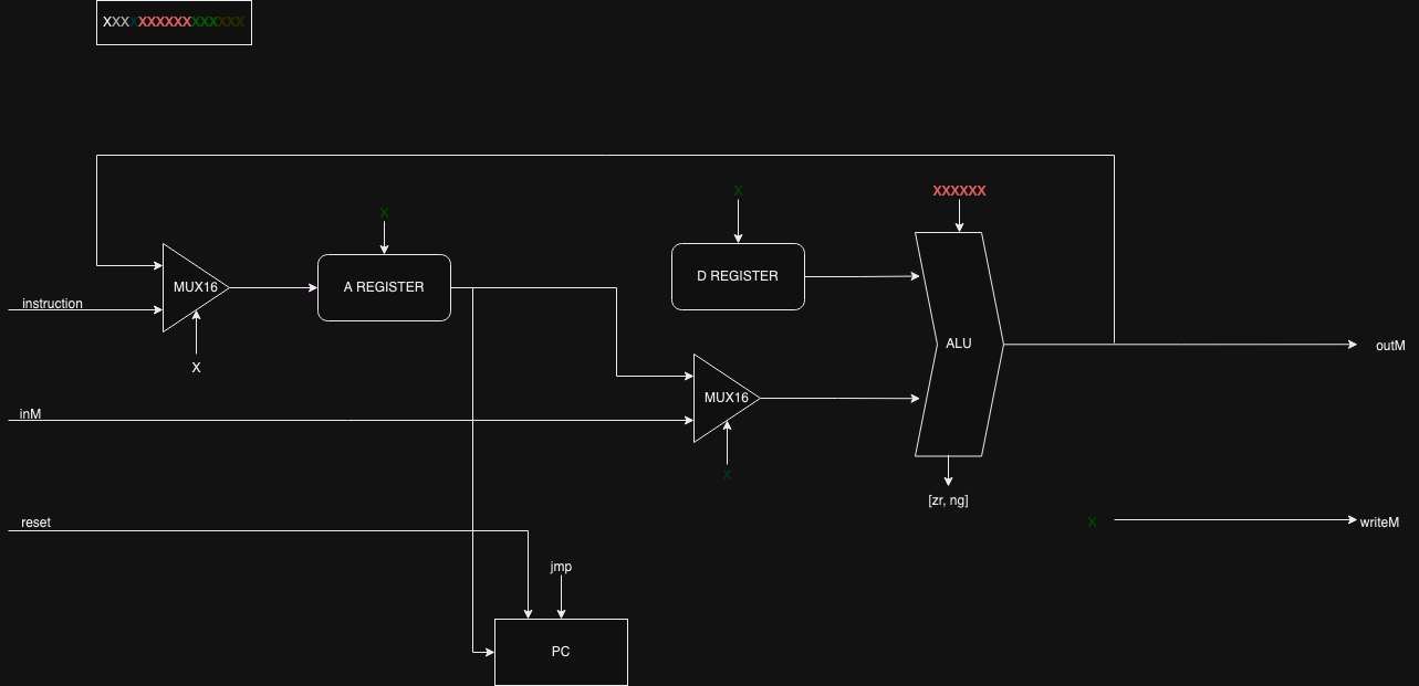 hack processor architecture